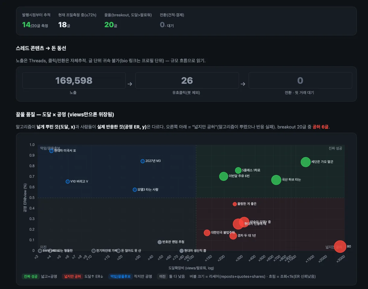 Designing a Generation Pipeline — A 4-Axis Content Model, Queue-Based Scheduling, 3-Layer Attribution