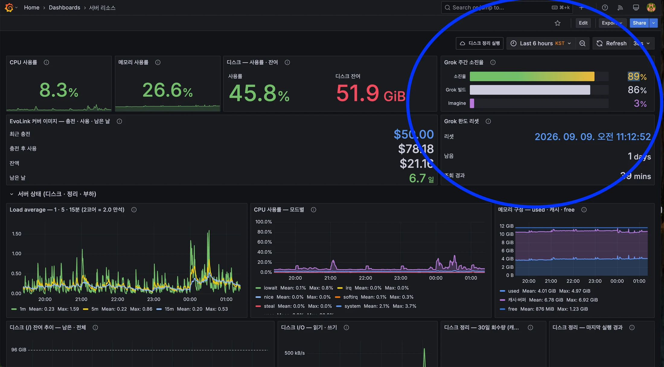 Full dashboard view. The weekly quota panel in the top right has reached 89%