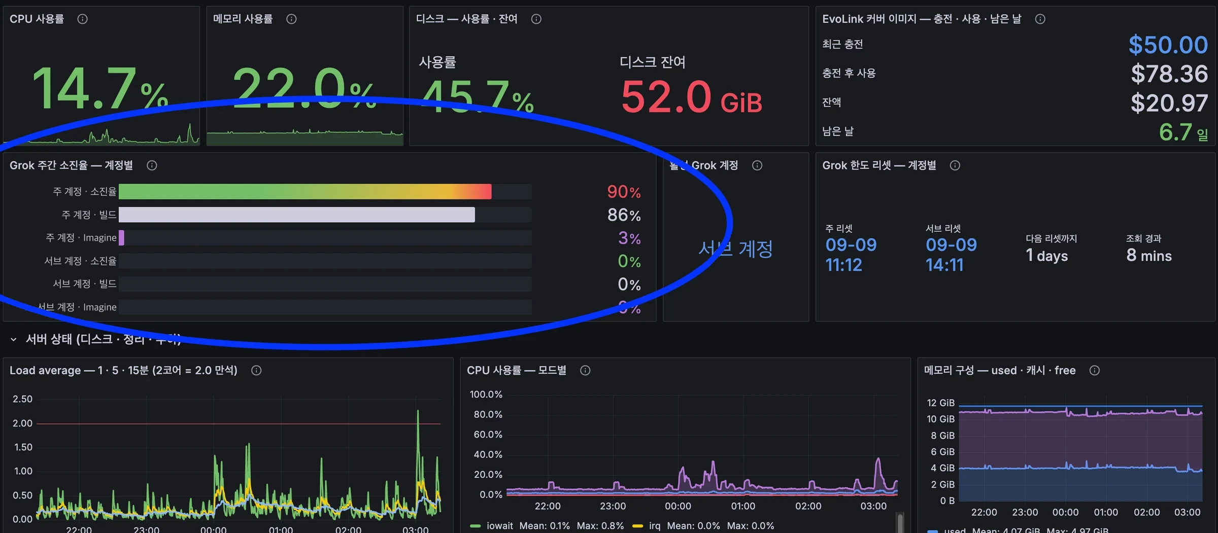 Dashboard after the switch. Primary at 90% and sub at 0% side by side, along with which account is taking traffic and each account's reset time. Account names are masked