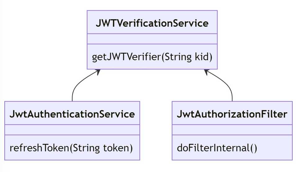 jwt-verifier