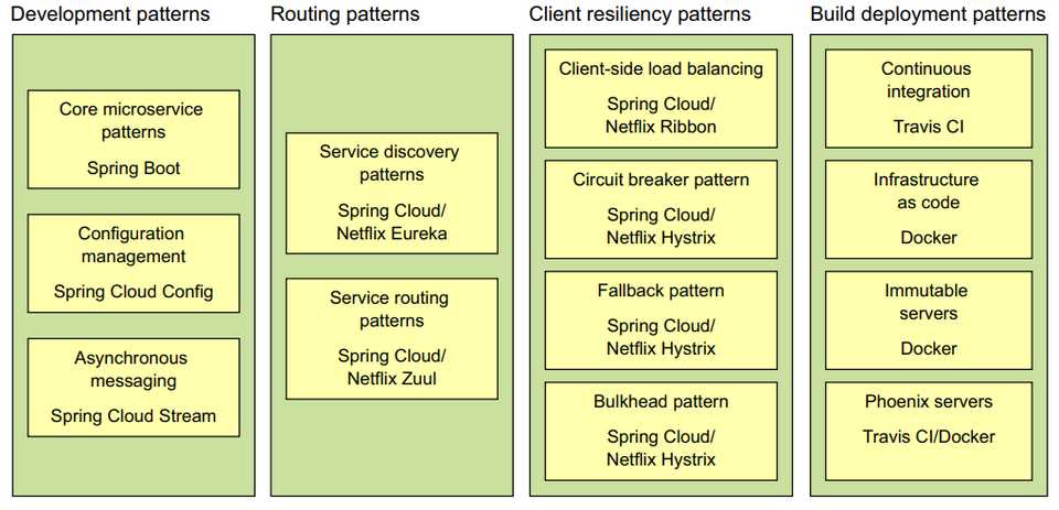 ch1-smia-patterns