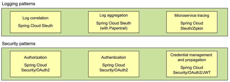 ch1-smia-patterns2