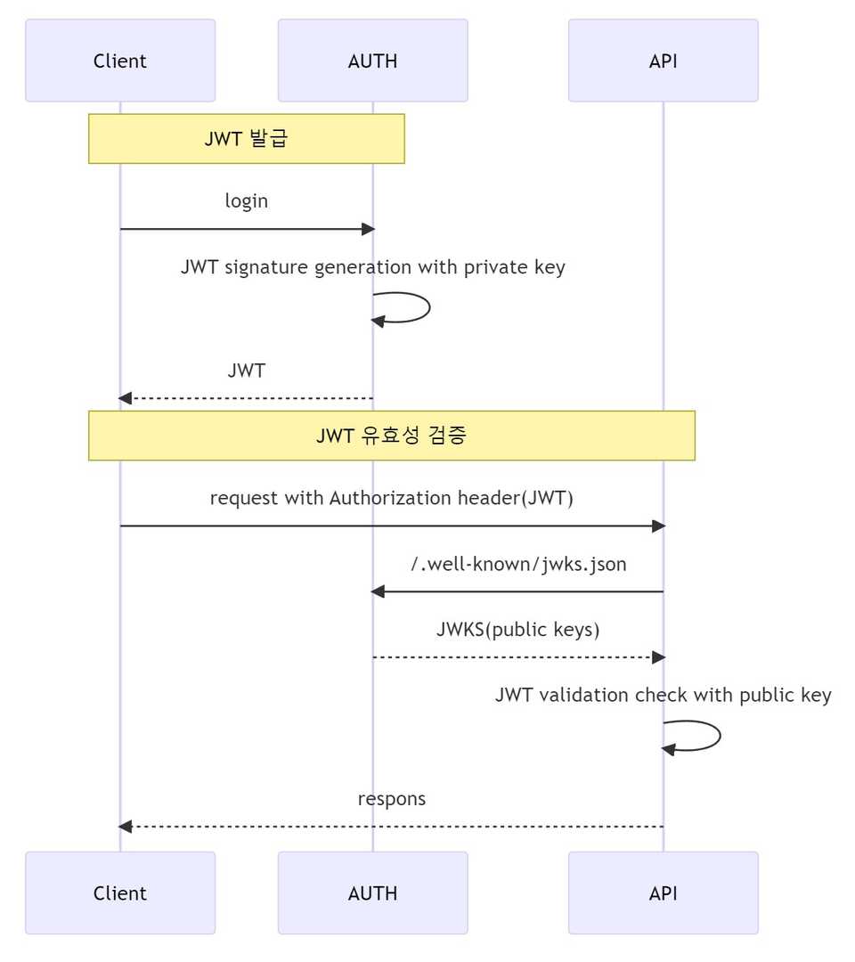 rsa-jwk