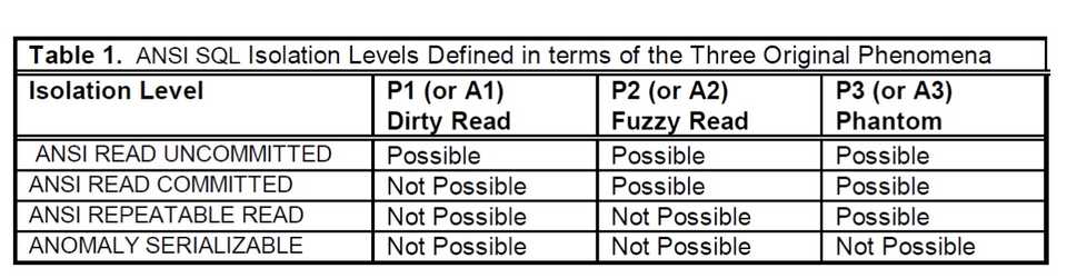 isolationlevel